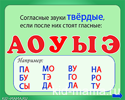 онлайн игра по русскому языку 1 класс