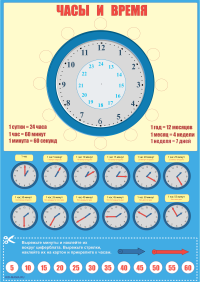 Плакат "Часы и время" 1786x2526