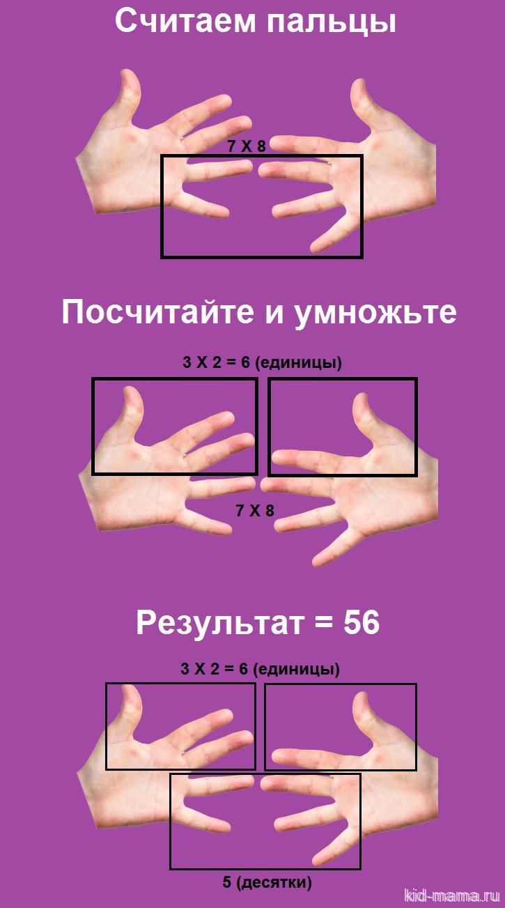 Мужик считает на пальцах. Считает на пальцах. Мем посчитать на пальцах. Парень считает на пальцах Мем. Считать по пальцам или на пальцах.